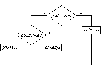 innost pkazu if-elseif-else