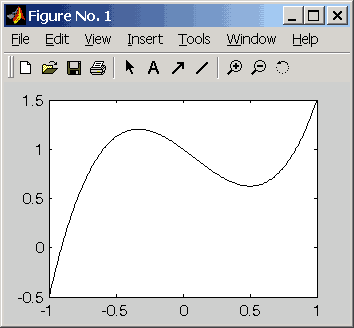 prvn graf