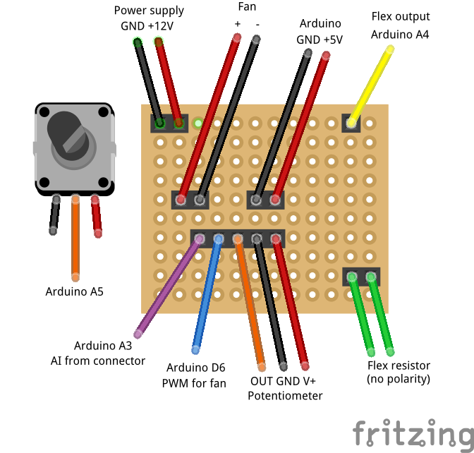 flexy connections